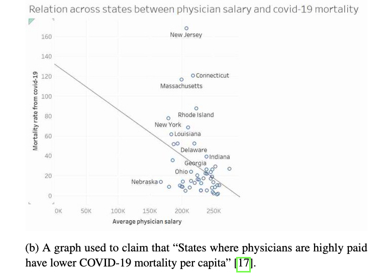 graph from Corell, 2021